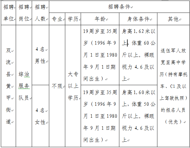 黄旗堡街道最新招聘信息汇总