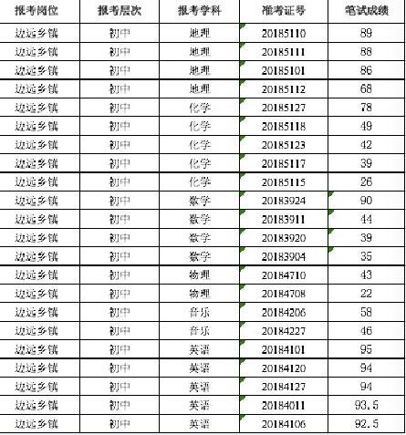 新化县人民政府办公室最新招聘启事详解