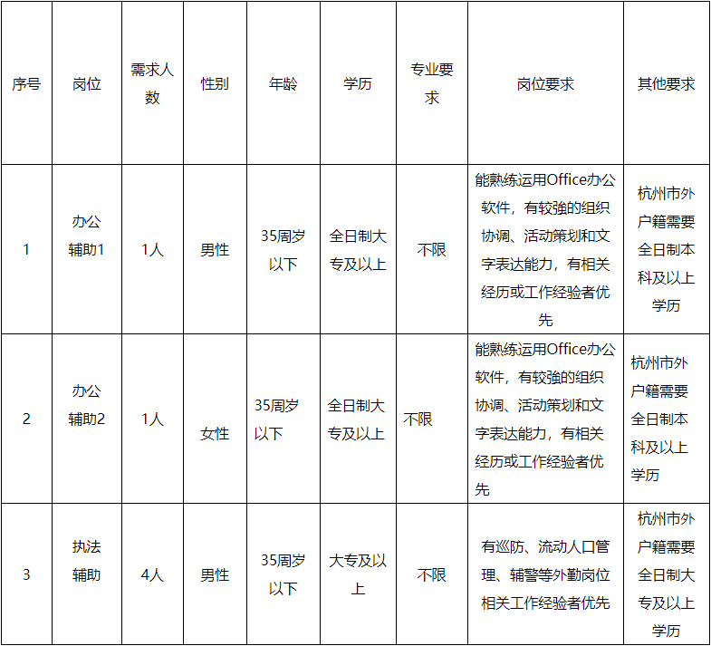 余杭区发展和改革局最新招聘信息全面解析