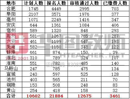 包河区初中最新招聘公告全面解析