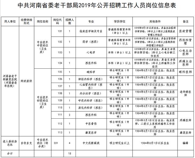 涞源县康复事业单位招聘最新信息汇总