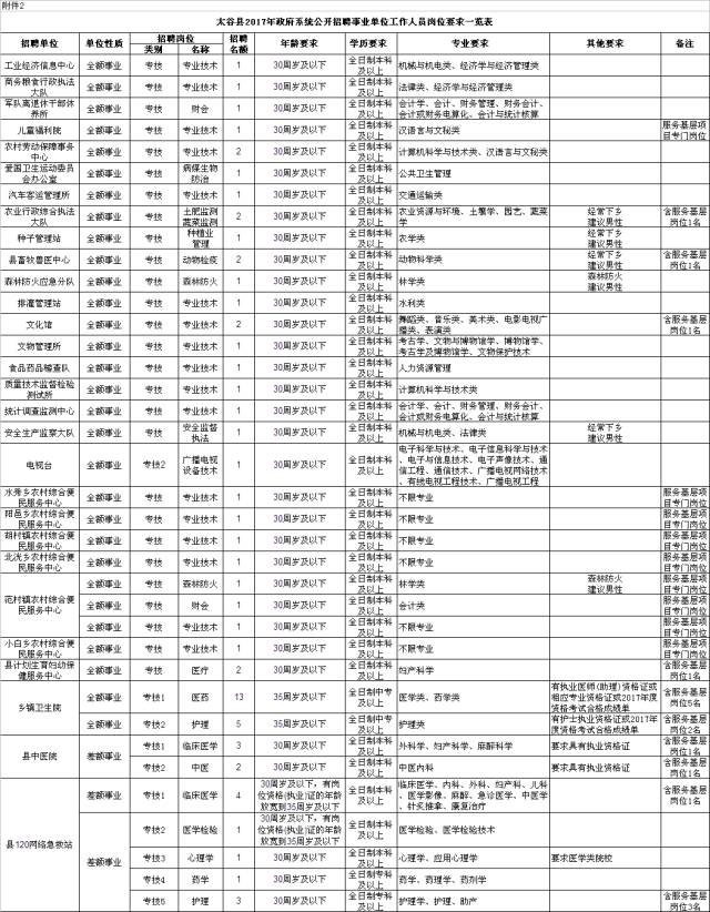 太谷县康复事业单位最新招聘概览发布