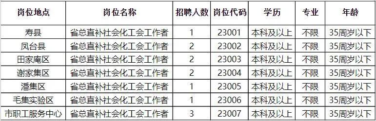 上街区交通运输局招聘启事概览