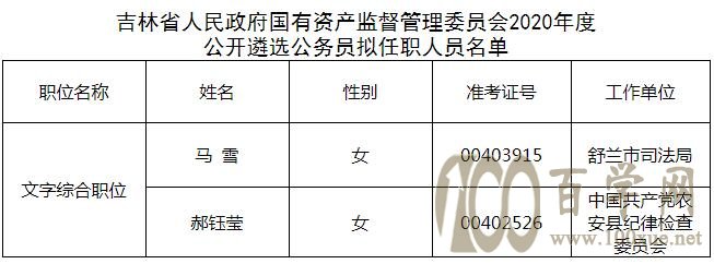 伊春市首府住房改革委员会办公室人事任命新动态