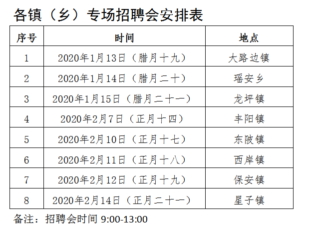 遂意乡最新招聘信息详解与解读