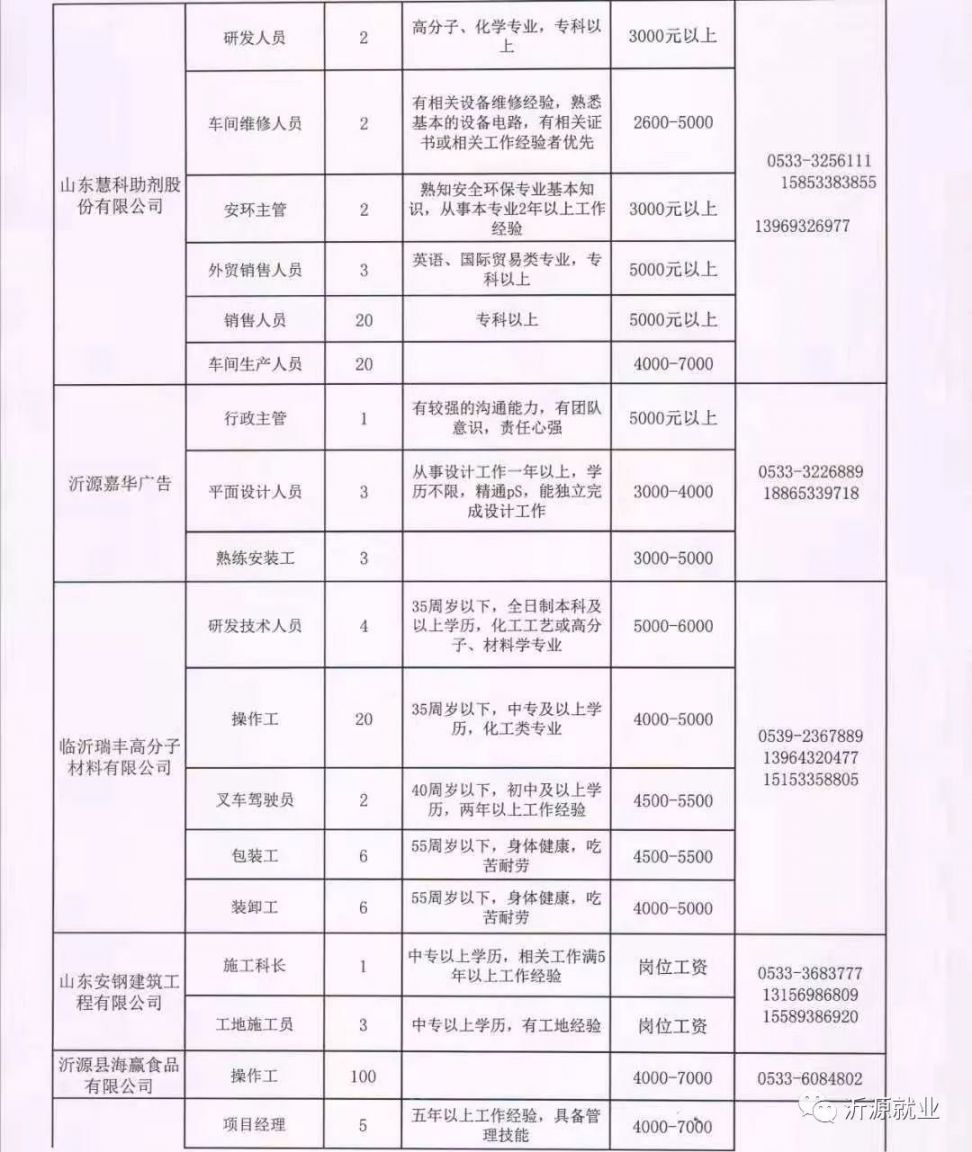 泗水乡最新招聘信息全面解析