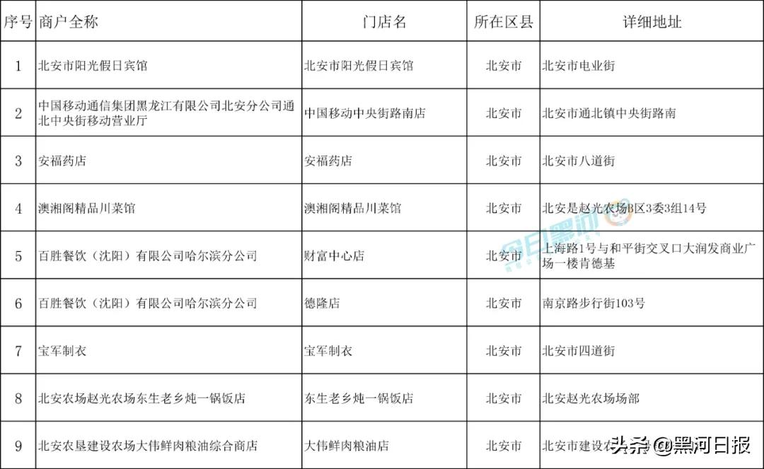 嫩江县人民政府办公室领导团队全新配置及职能概览