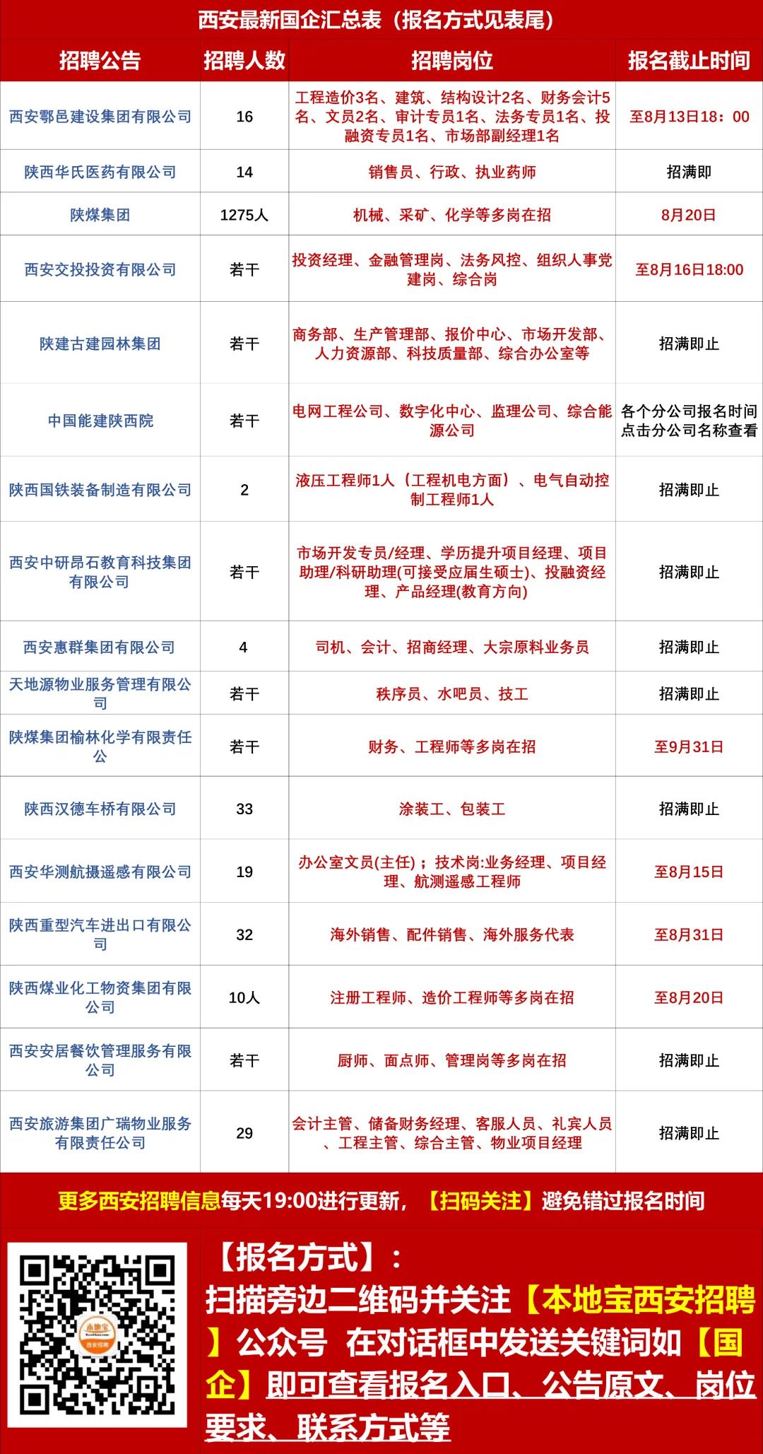 五福桥社区最新招聘信息全面解析