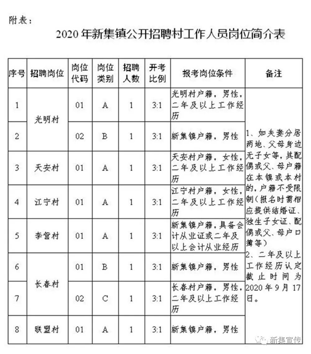 郭阳坡村委会最新招聘信息全面解析