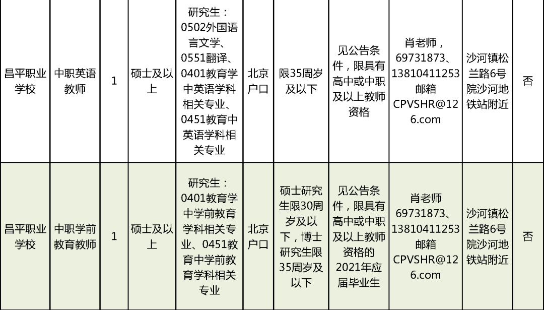 绛县级托养福利事业单位招聘启事详解