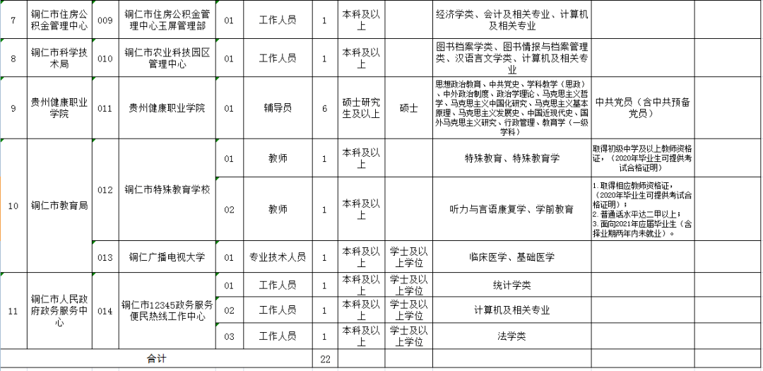 铜仁地区市交通局最新招聘信息汇总