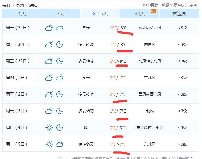 袁老乡天气预报更新