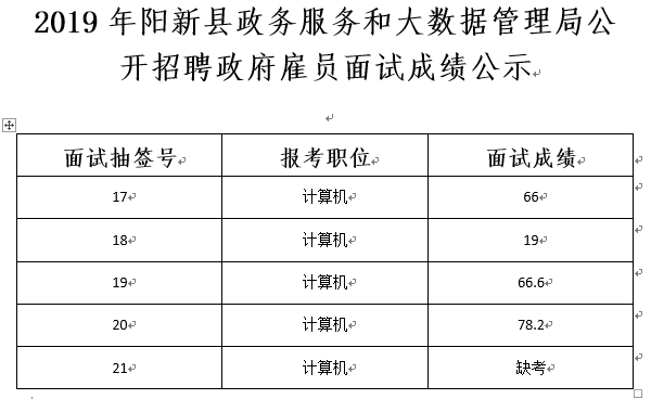 同德县数据和政务服务局招聘公告解析