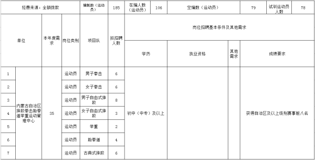 和林格尔县体育局最新招聘信息全面解析