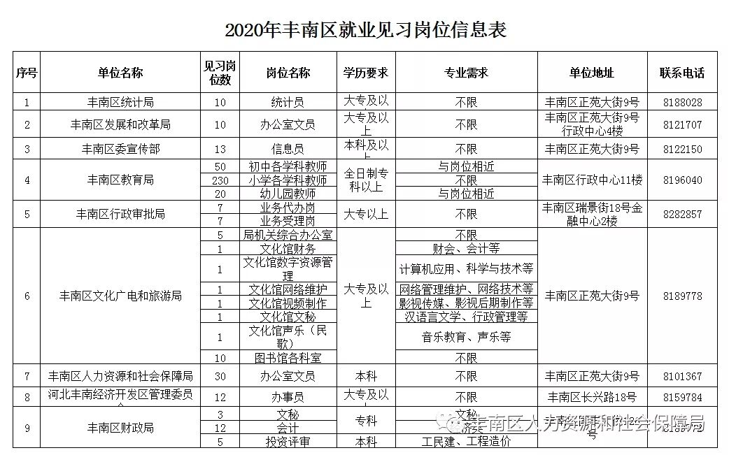 丰南区防疫检疫站最新招聘信息及相关内容深度探讨