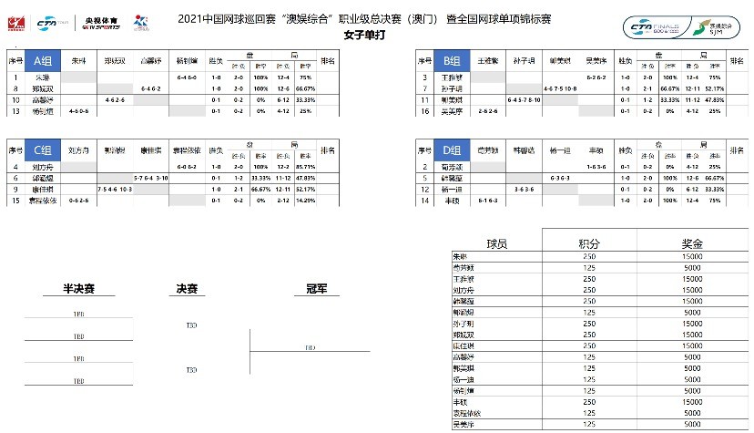 澳门今晚必开一肖期期,定量解答解释定义_iPad65.54