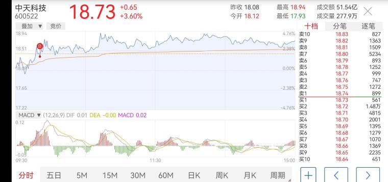 246天天天彩天好彩 944cc香港,综合分析解释定义_Harmony款29.141