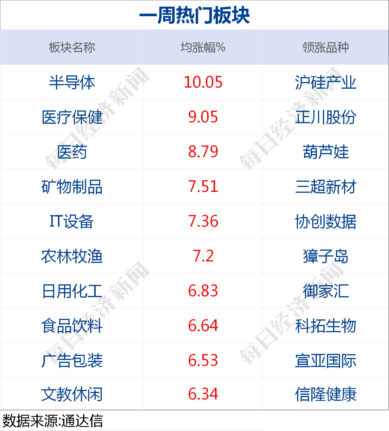 雨梦迟歌 第2页