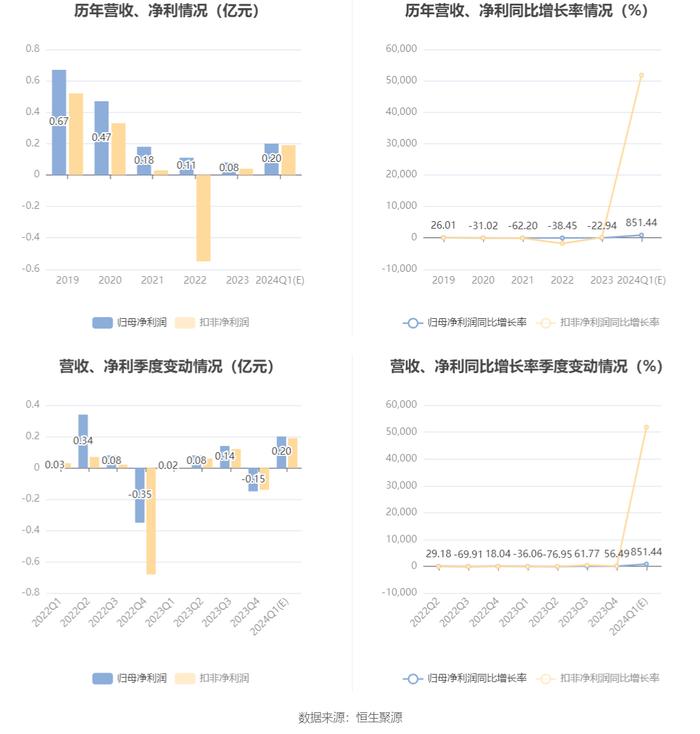 2024年香港资料免费大全,高效计划实施解析_理财版13.875