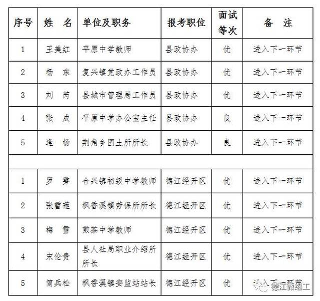 麻江县成人教育事业单位人事最新任命通知