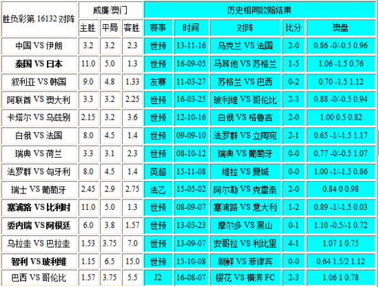 新澳门彩开奖结果2024开奖记录,数据整合执行策略_挑战版91.521