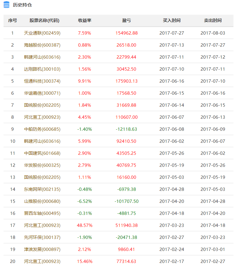 新澳天天开奖资料大全最新54期129期,收益成语分析定义_soft45.683