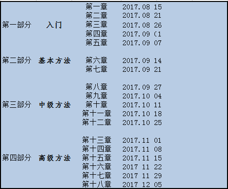 港澳天天彩免费资料,深入数据应用计划_OP11.959