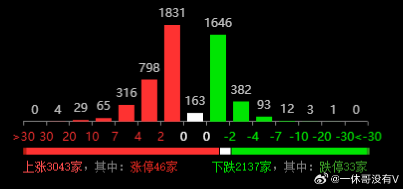 2024新澳开奖结果+开奖记录,权威诠释推进方式_bundle46.884