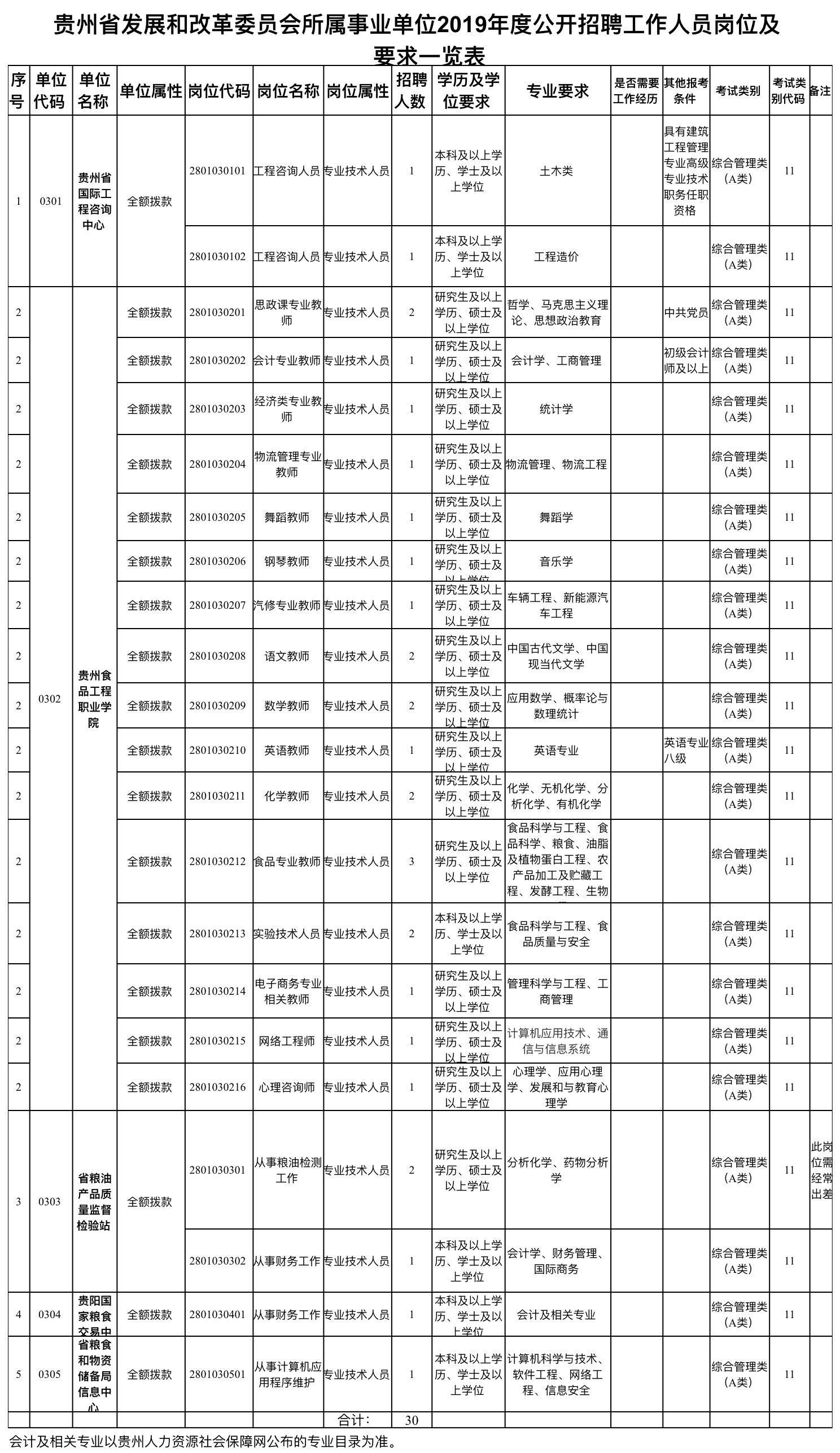 绥阳县发展和改革局最新招聘信息汇总