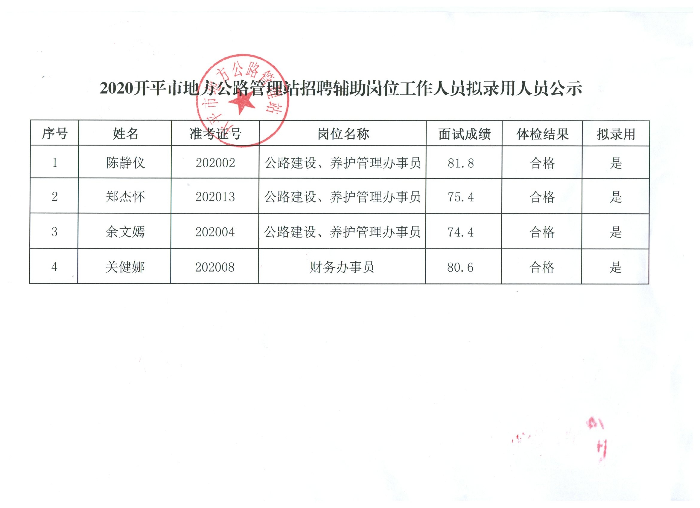 翼城县公路维护监理事业单位人事任命，开启公路维护新篇章