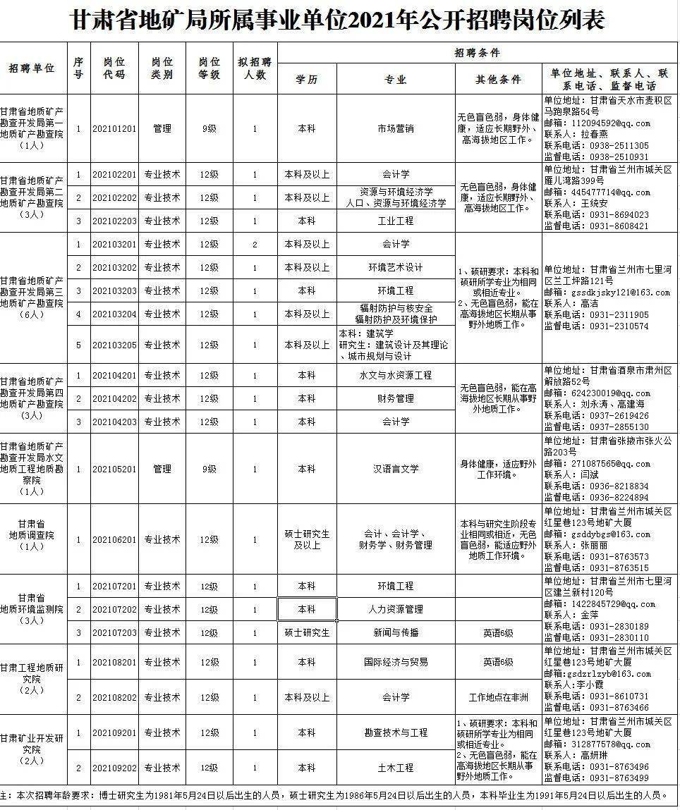 永吉县级托养福利事业单位招聘启事全览