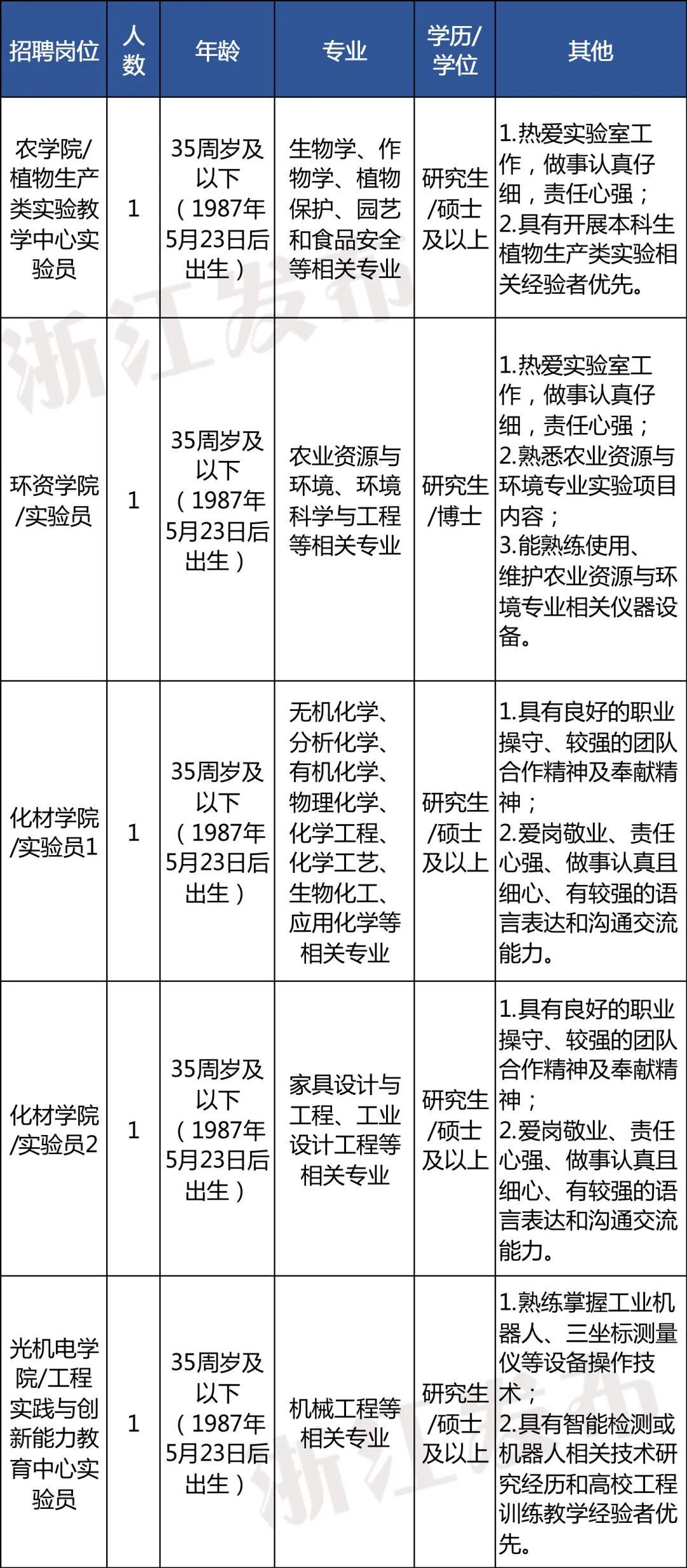 临安市自然资源和规划局最新招聘启事概览