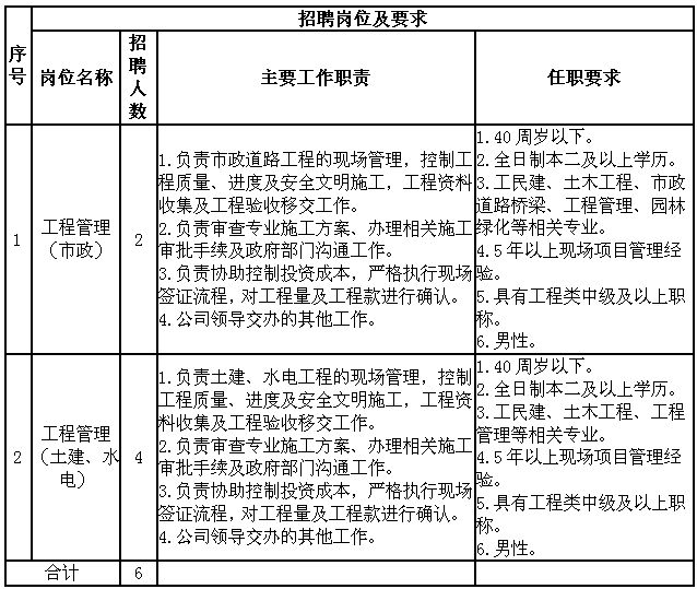 常熟市级公路维护监理事业单位项目概况与展望