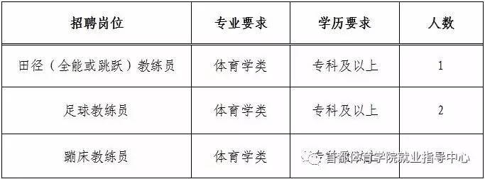 滨州市体育局最新招聘信息全面解析