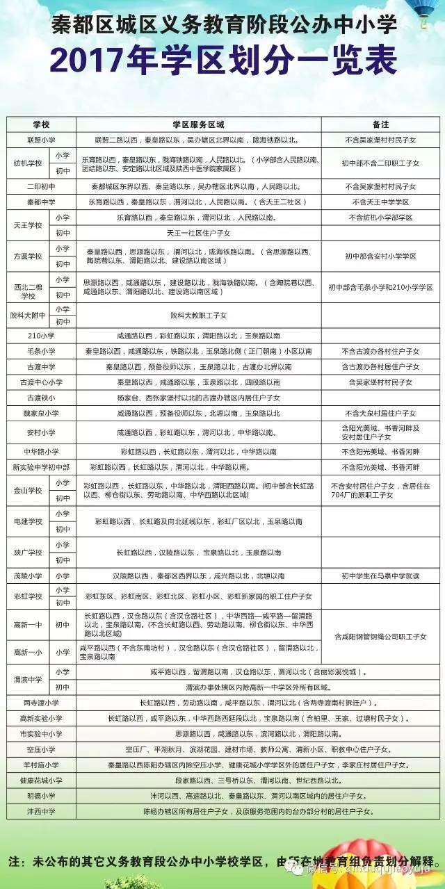 东丽区成人教育事业单位发展规划展望