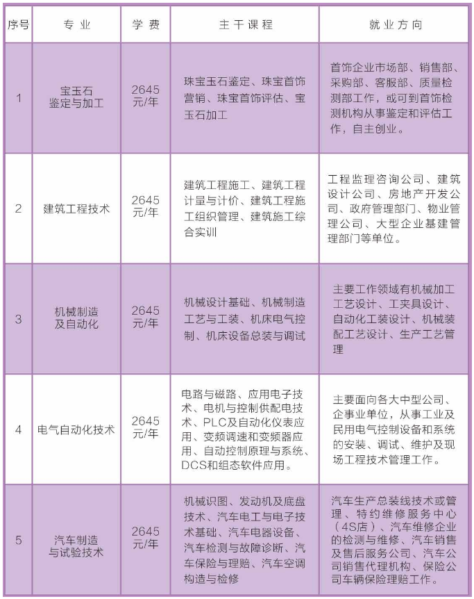 招远市成人教育事业单位最新项目研究概况