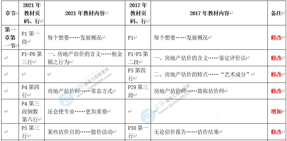 金龙彩免费资料,高效评估方法_策略版11.987