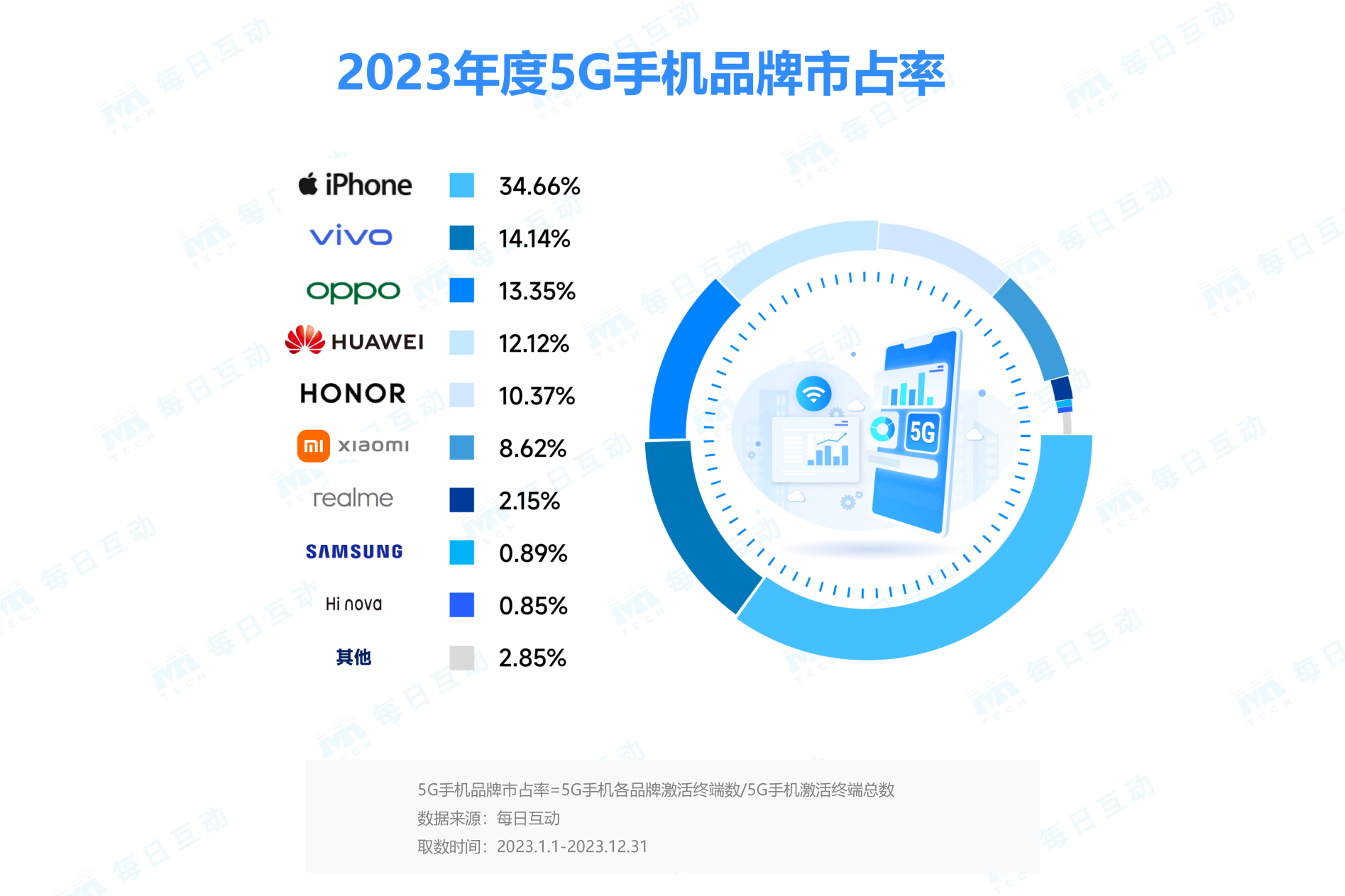 2024年新澳天天开奖资料大全正版安全吗,深层设计策略数据_WearOS84.991