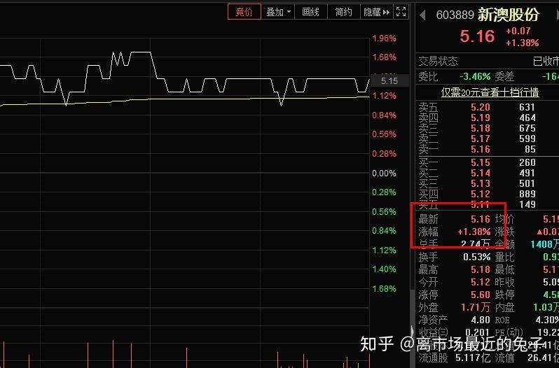 新澳今晚一肖一码准确,数据驱动方案实施_Plus36.665