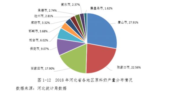 丰润区统计局最新项目概览概览与亮点