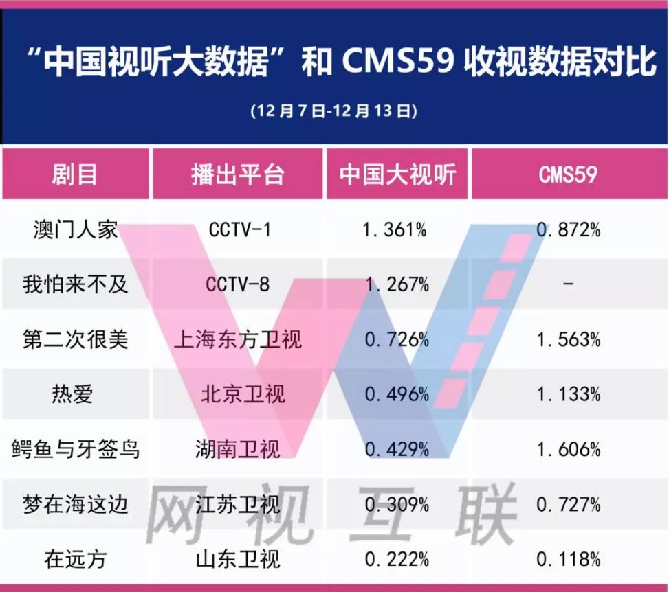 2024年澳门免费资料最准确,实地考察数据分析_mShop20.99