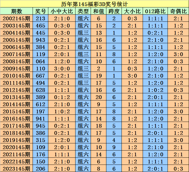 奥门天天开奖码结果2024澳门开奖记录4月9日,数据驱动策略设计_R版92.552