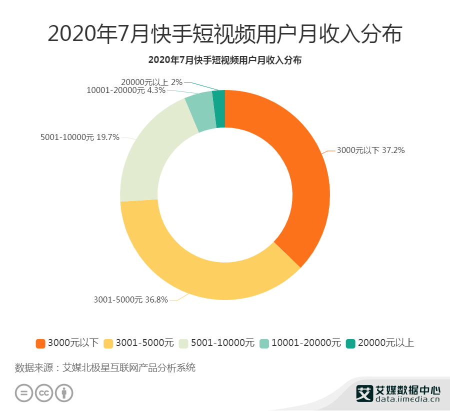 精准三肖三期内必中的内容,全面数据分析方案_视频版29.131