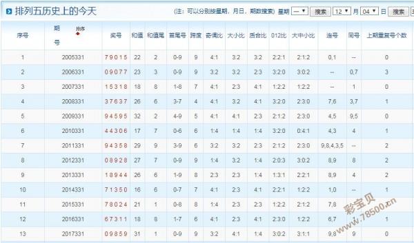 澳门6合开奖结果+开奖记录,深入解析数据策略_N版74.225