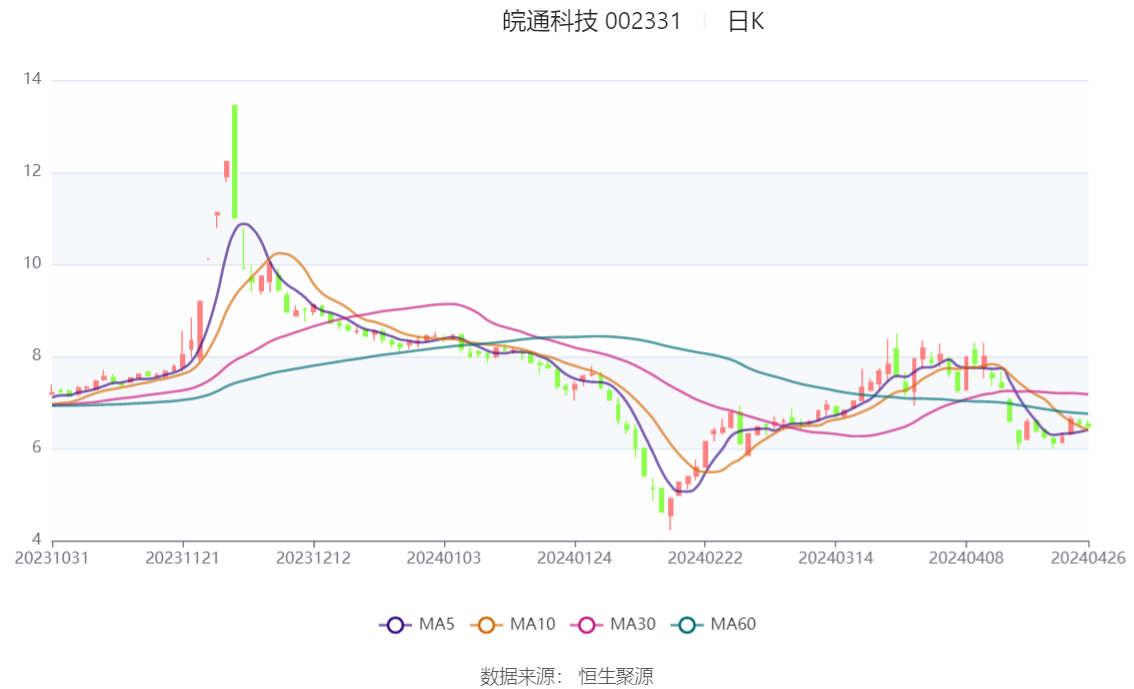 2024年香港资料免费大全,权威解答解释定义_Lite60.852