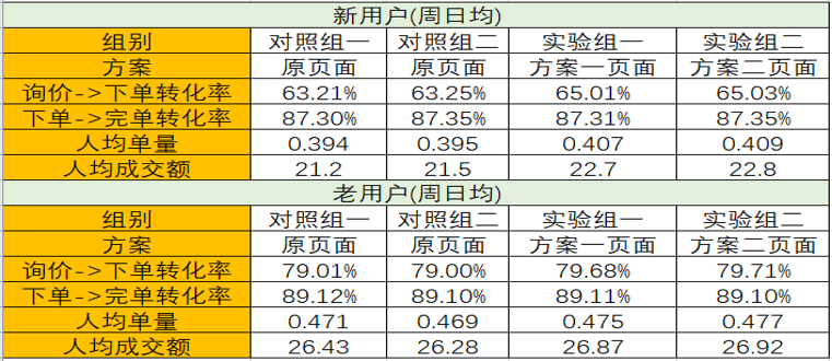 2024澳门天天开好彩免费大全,数据驱动执行设计_VE版84.299