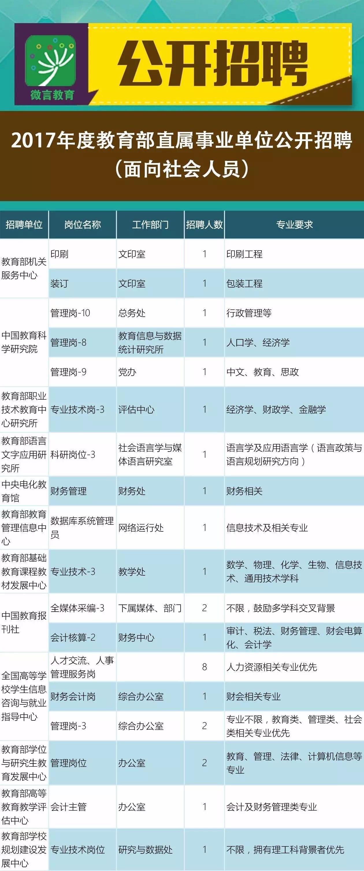 海南藏族自治州市农业局最新招聘信息与详情概览