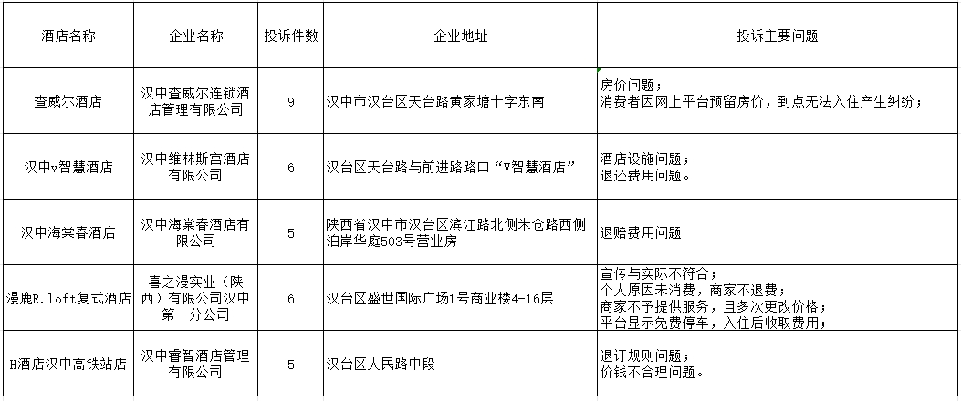 历下区市场监管局最新发展规划概览