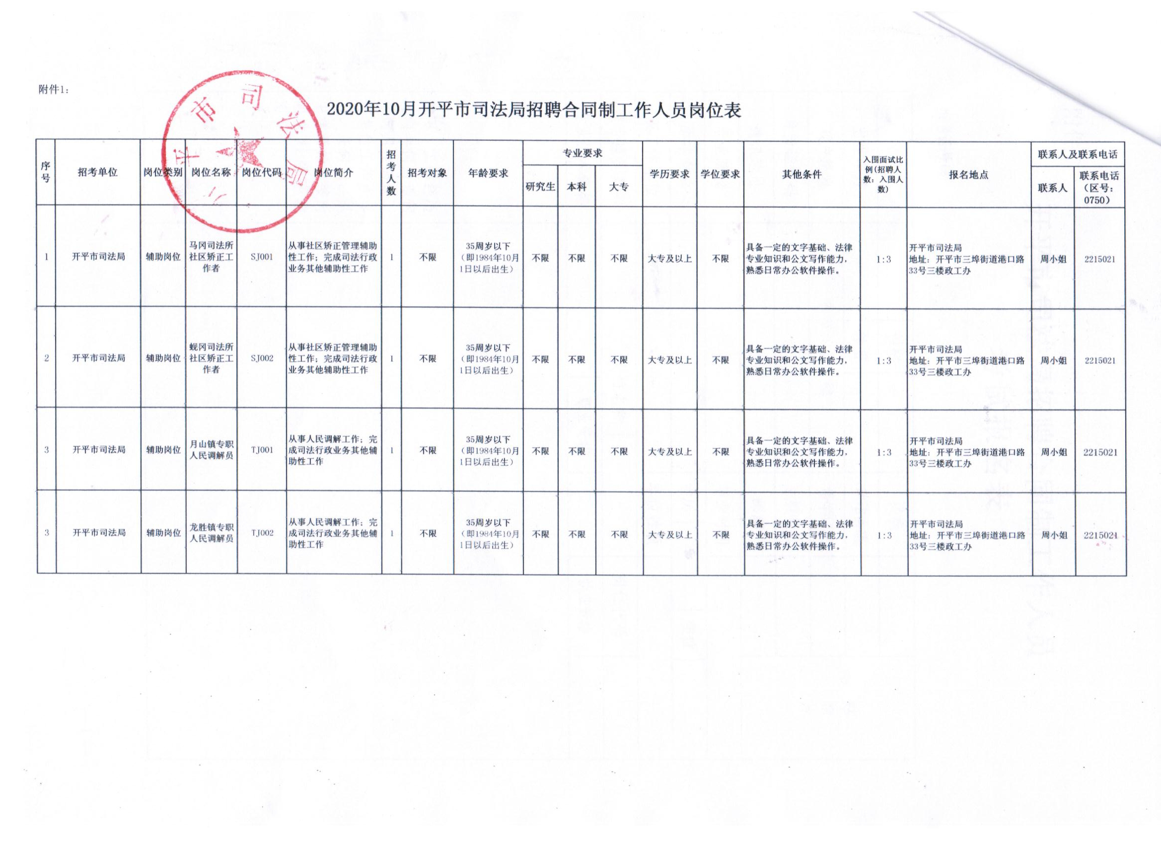 翔安区司法局最新招聘详解公告