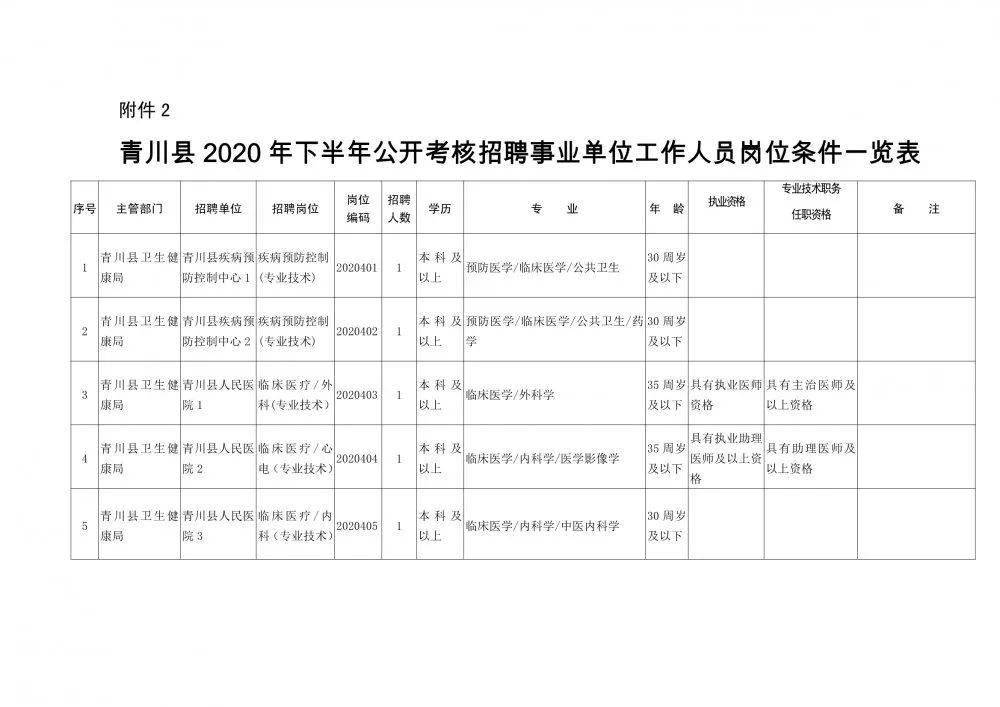 芙蓉区康复事业单位人事重塑康复服务格局的力量，最新人事任命揭晓